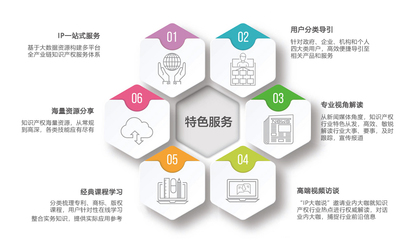 中國知識(shí)產(chǎn)權(quán)網(wǎng) 一站式知識(shí)產(chǎn)權(quán)服務(wù)平臺(tái)