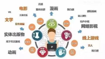 創造文創知識產權，打造IP商業模式——知識產權服務的戰略支撐