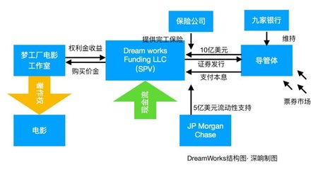 愛奇藝知識產(chǎn)權(quán)資產(chǎn)證券化 創(chuàng)新融資模式與行業(yè)變革信號