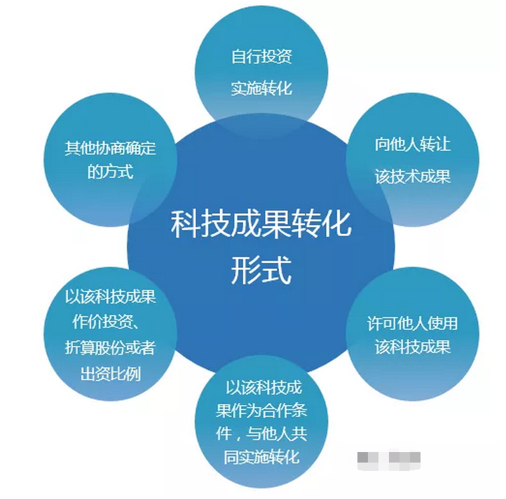 高企認(rèn)定申報攻略 聚焦科技成果轉(zhuǎn)化能力，提升評分有妙招