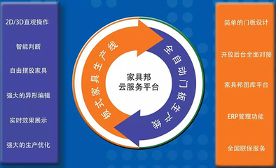 2019云南建博會 云熙時代引領定制家具智能軟件與知識產權服務新潮流