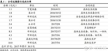 等待兩年，晶盛機電這盤棋下得如何？
